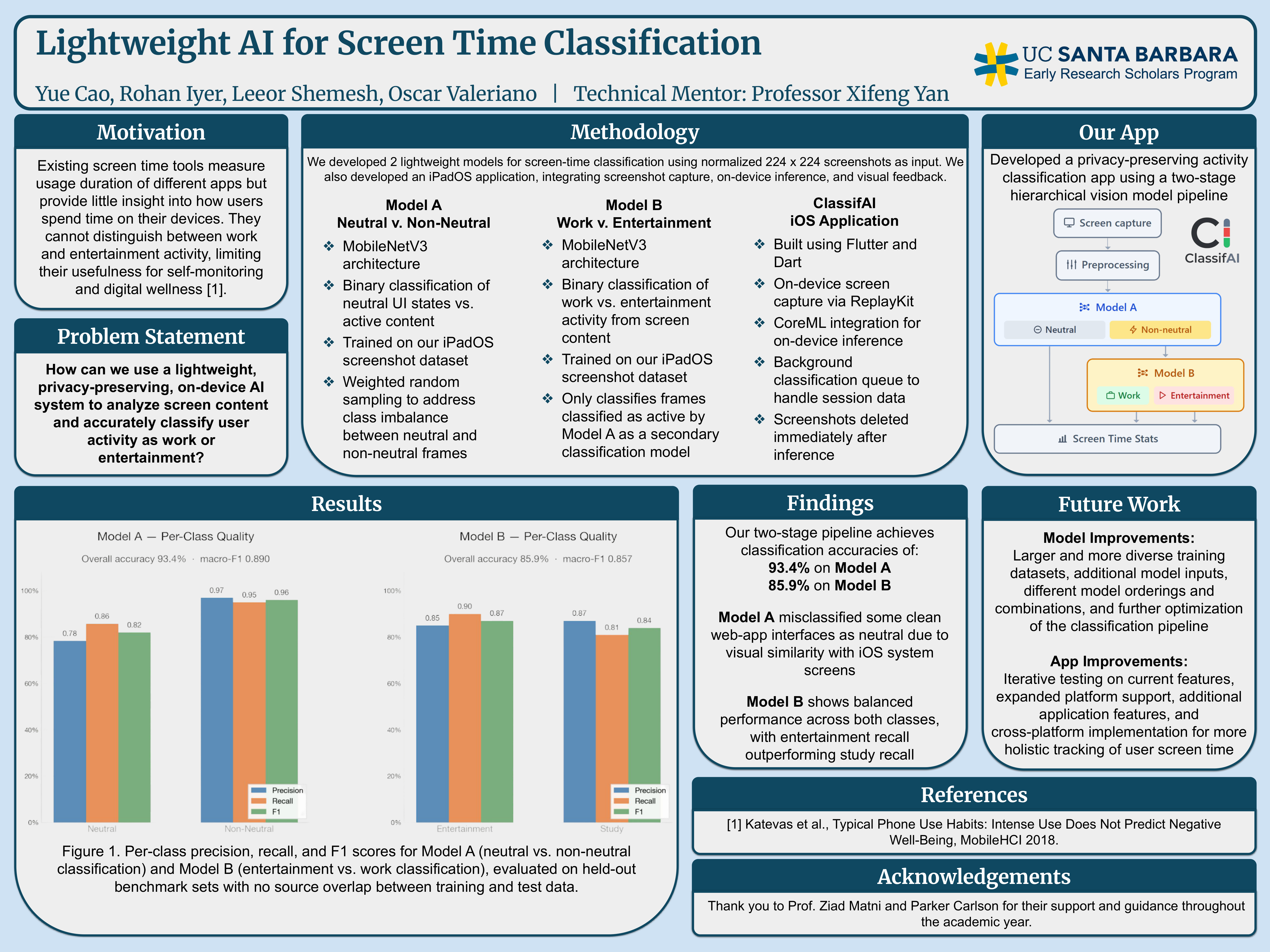Full-page preview of the ClassifAI research poster